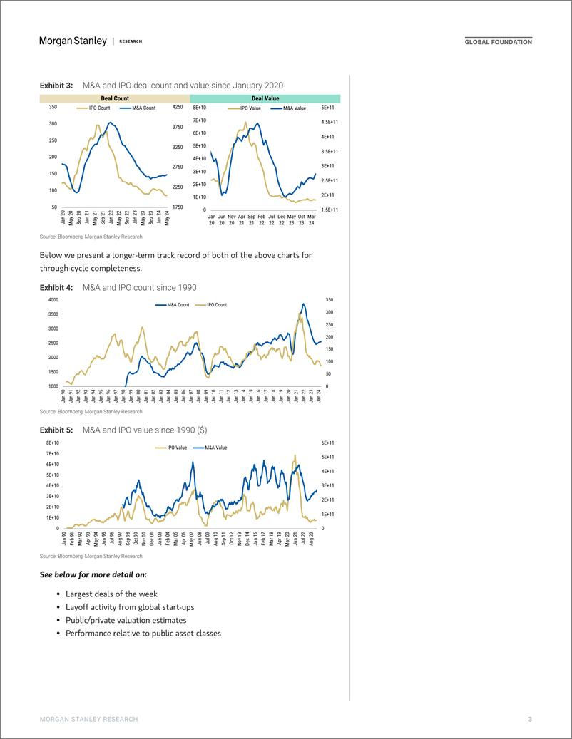 《Morgan Stanley-Thematics Venture Vision MA  IPO-108985745》 - 第3页预览图