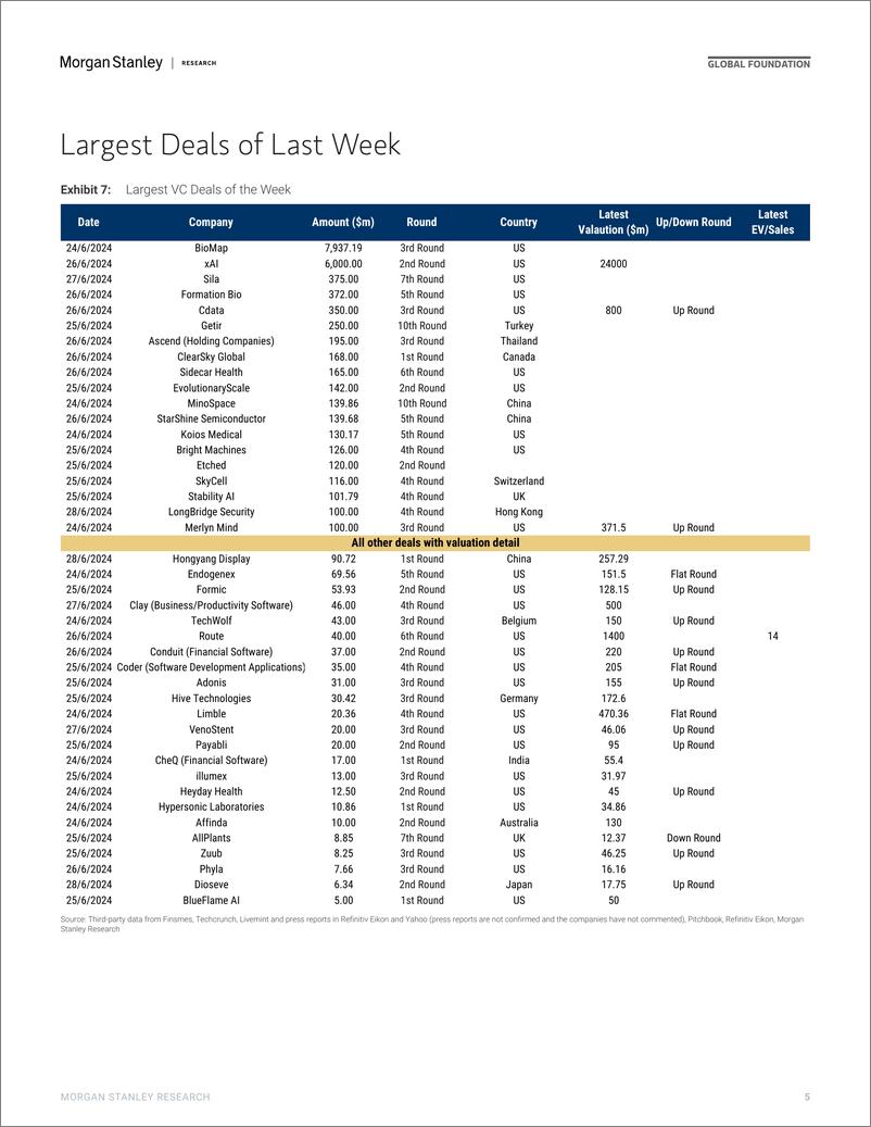 《Morgan Stanley-Thematics Venture Vision MA  IPO-108985745》 - 第5页预览图