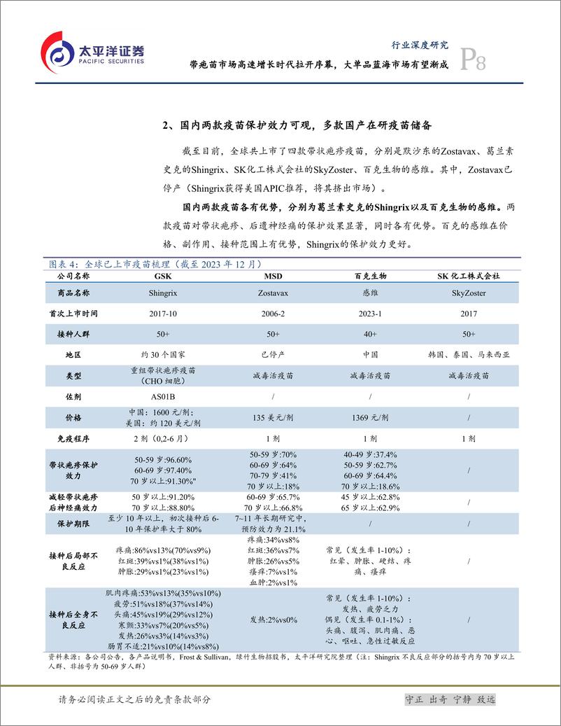 《太平洋：生物医药Ⅱ行业深度研究-带疱苗市场高速增长时代拉开序幕-大单品蓝海有望渐成》 - 第8页预览图