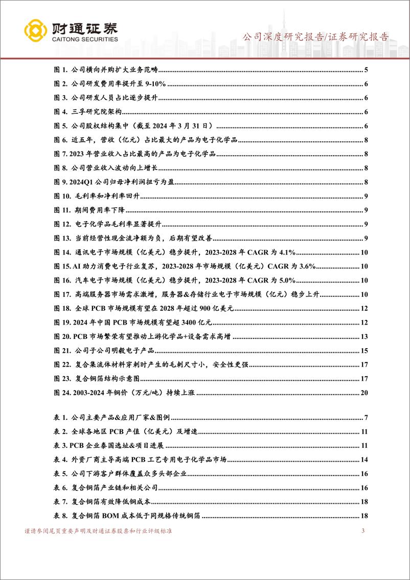 《三孚新科(688359)PCB业务向好，复合铜箔设备放量在即-240819-财通证券-27页》 - 第3页预览图