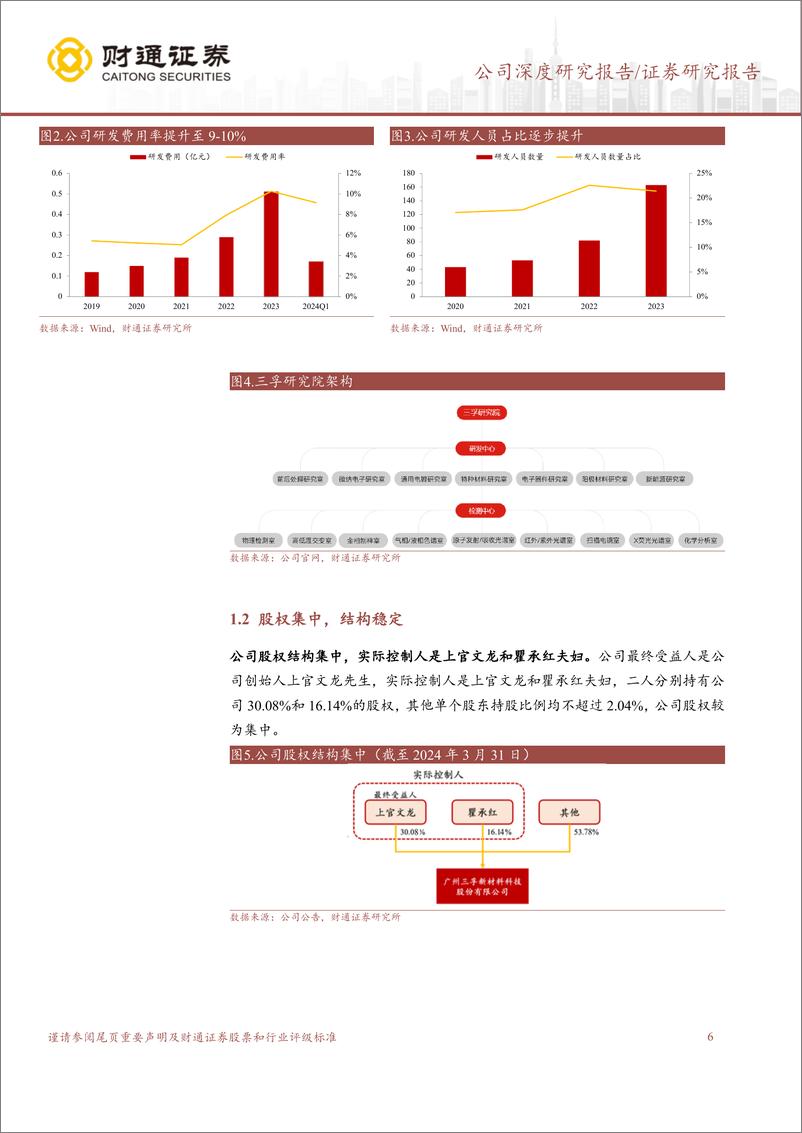 《三孚新科(688359)PCB业务向好，复合铜箔设备放量在即-240819-财通证券-27页》 - 第6页预览图