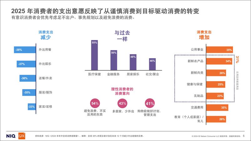 《_通往2025_全球消费者展望_报告》 - 第5页预览图