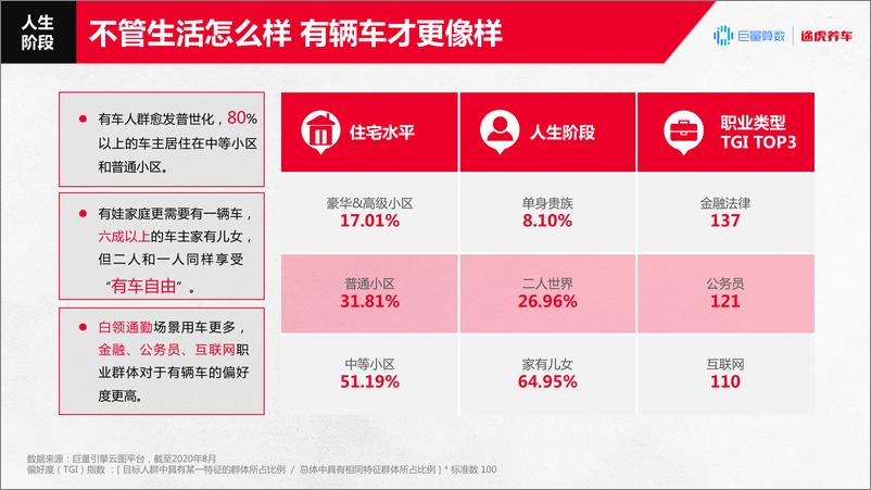 《2020汽车后市场「直播+电商」消费趋势报告-巨量算数x途虎养车-202010》 - 第7页预览图