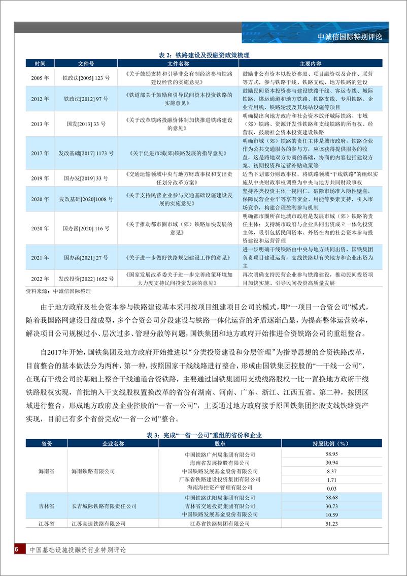 《中诚信-中国基础设施投融资行业特别评论铁路投资类企业：投产节奏整体趋缓，投融资体制改革持续推进-14页》 - 第7页预览图