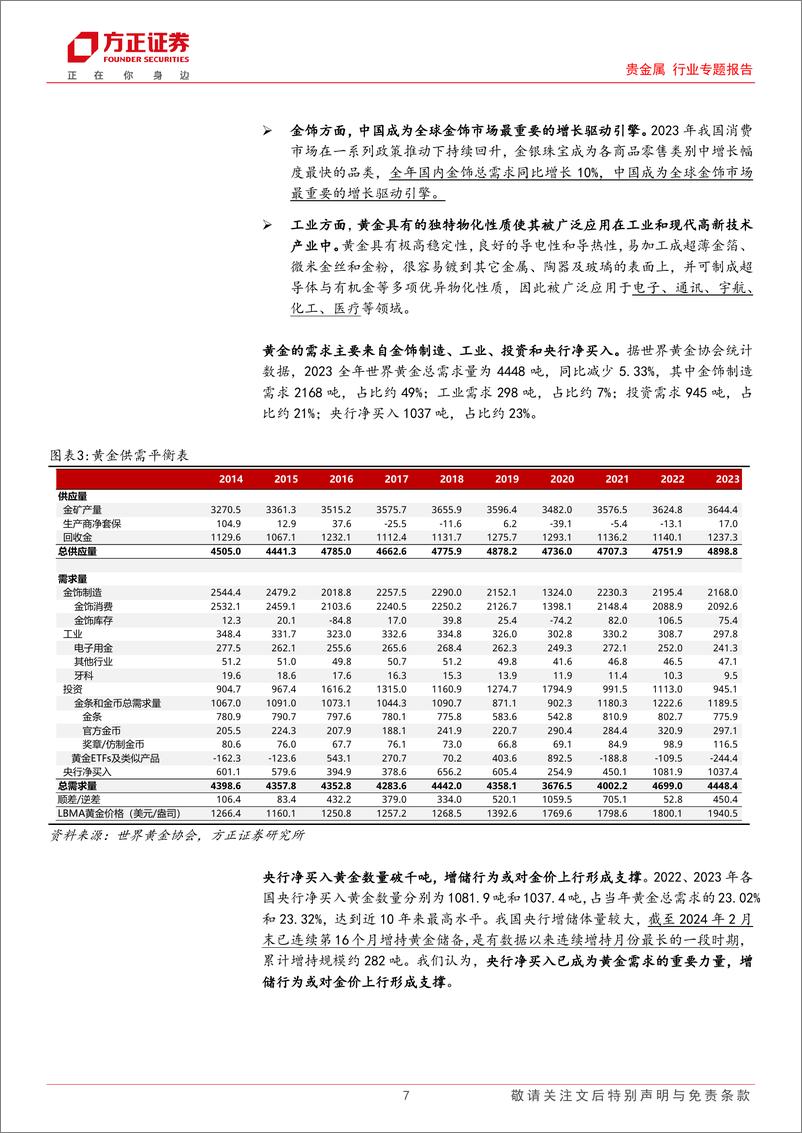 《贵金属行业专题报告-黄金及贵金属研究框架：降息周期下金价中枢提升趋势不改，短期多因素扰动下提供交易机会-240325-方正证券-23页》 - 第7页预览图