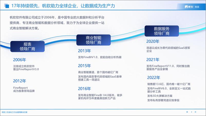 《帆软：2023石油化工行业通用解决方案》 - 第4页预览图