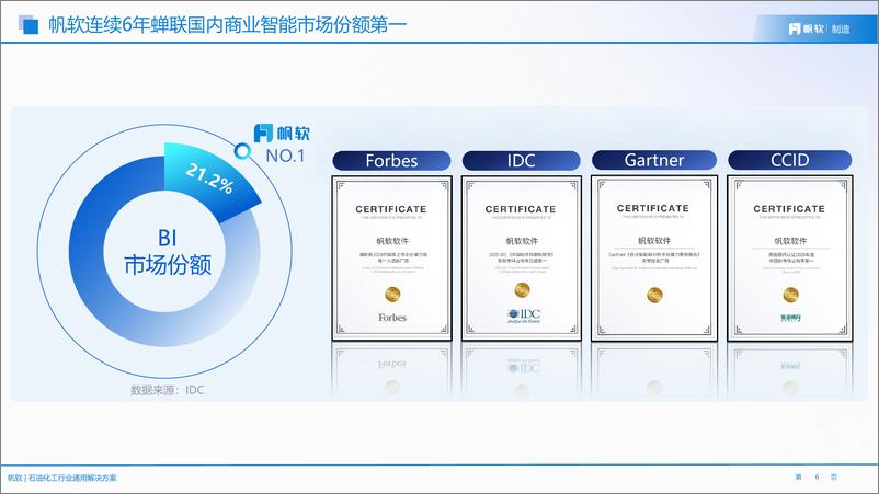 《帆软：2023石油化工行业通用解决方案》 - 第6页预览图