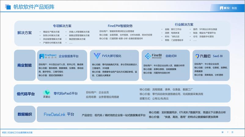 《帆软：2023石油化工行业通用解决方案》 - 第7页预览图