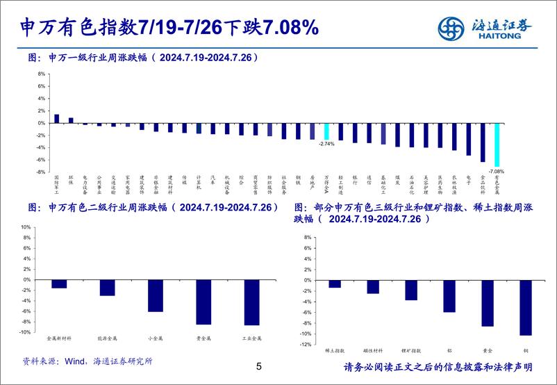 《有色金属行业：江苏德龙被申请破产，镍行业出现破产出清信号-240731-海通证券-24页》 - 第5页预览图