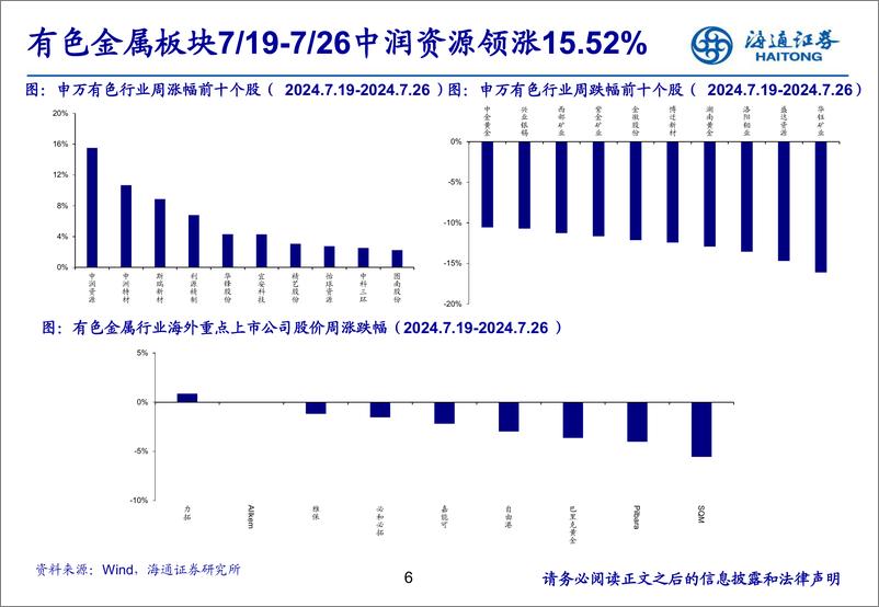 《有色金属行业：江苏德龙被申请破产，镍行业出现破产出清信号-240731-海通证券-24页》 - 第6页预览图