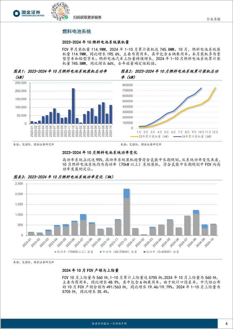 《氢能%26燃料电池行业月报：M1-10＋FCV上险达5705辆，电解槽招标超GW-241122-国金证券-15页》 - 第4页预览图