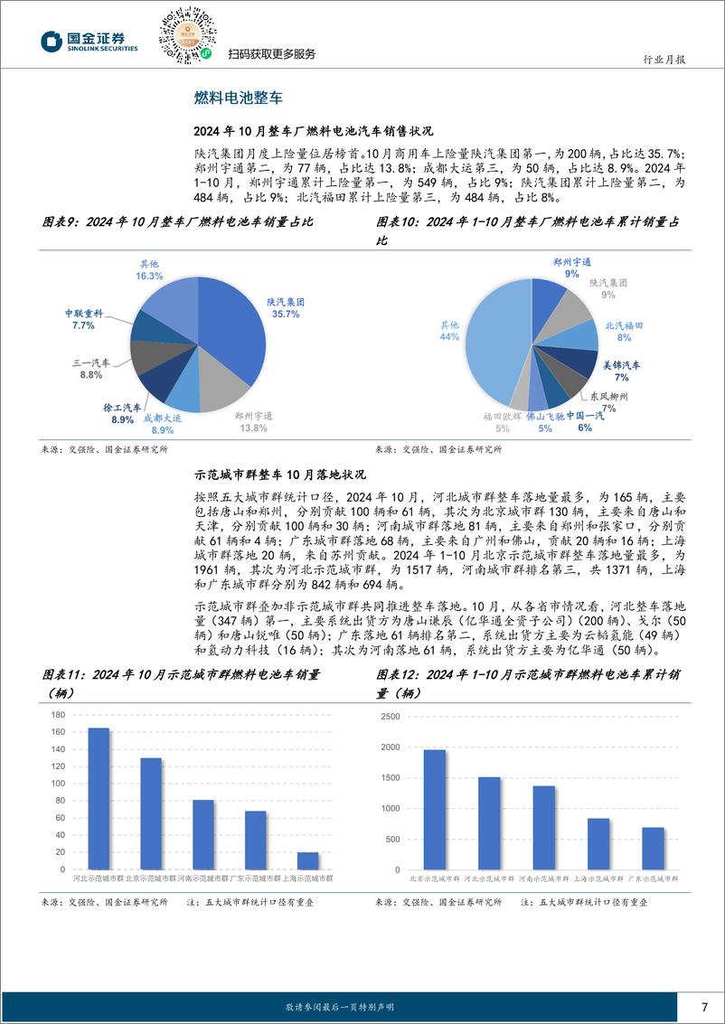 《氢能%26燃料电池行业月报：M1-10＋FCV上险达5705辆，电解槽招标超GW-241122-国金证券-15页》 - 第7页预览图