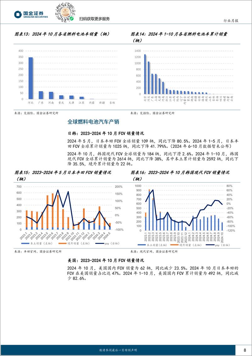 《氢能%26燃料电池行业月报：M1-10＋FCV上险达5705辆，电解槽招标超GW-241122-国金证券-15页》 - 第8页预览图