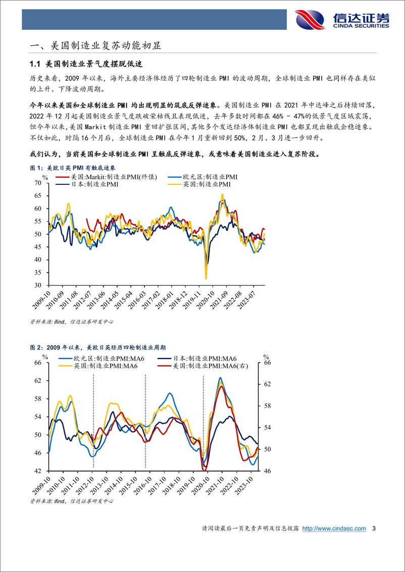 《美国制造业复苏：中国对美出口新变局-240531-信达证券-25页》 - 第3页预览图