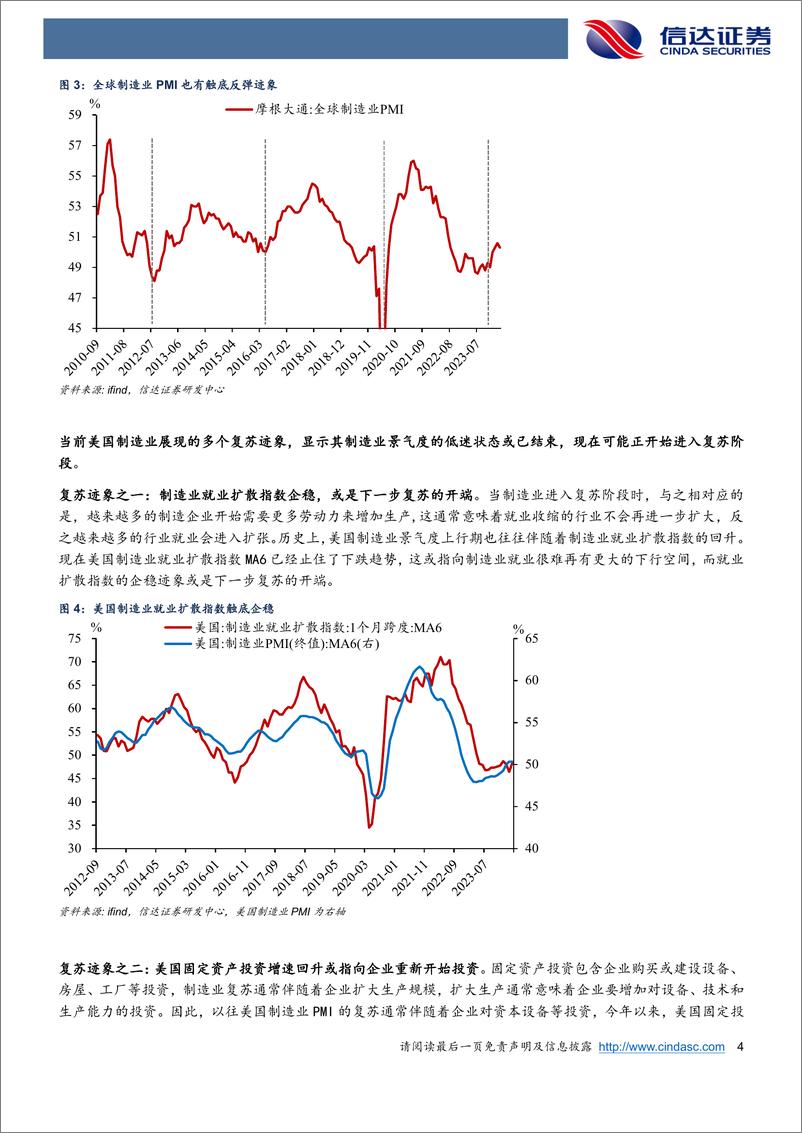 《美国制造业复苏：中国对美出口新变局-240531-信达证券-25页》 - 第4页预览图