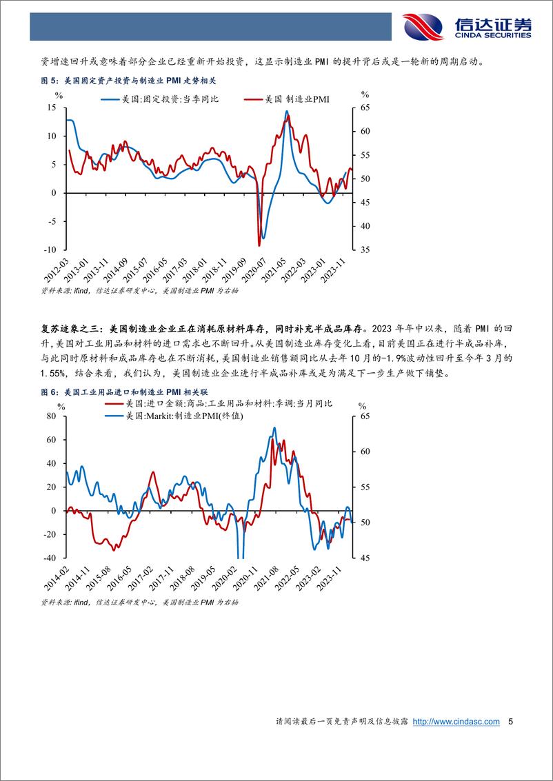 《美国制造业复苏：中国对美出口新变局-240531-信达证券-25页》 - 第5页预览图