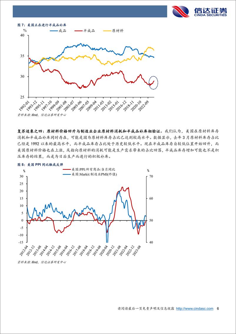 《美国制造业复苏：中国对美出口新变局-240531-信达证券-25页》 - 第6页预览图