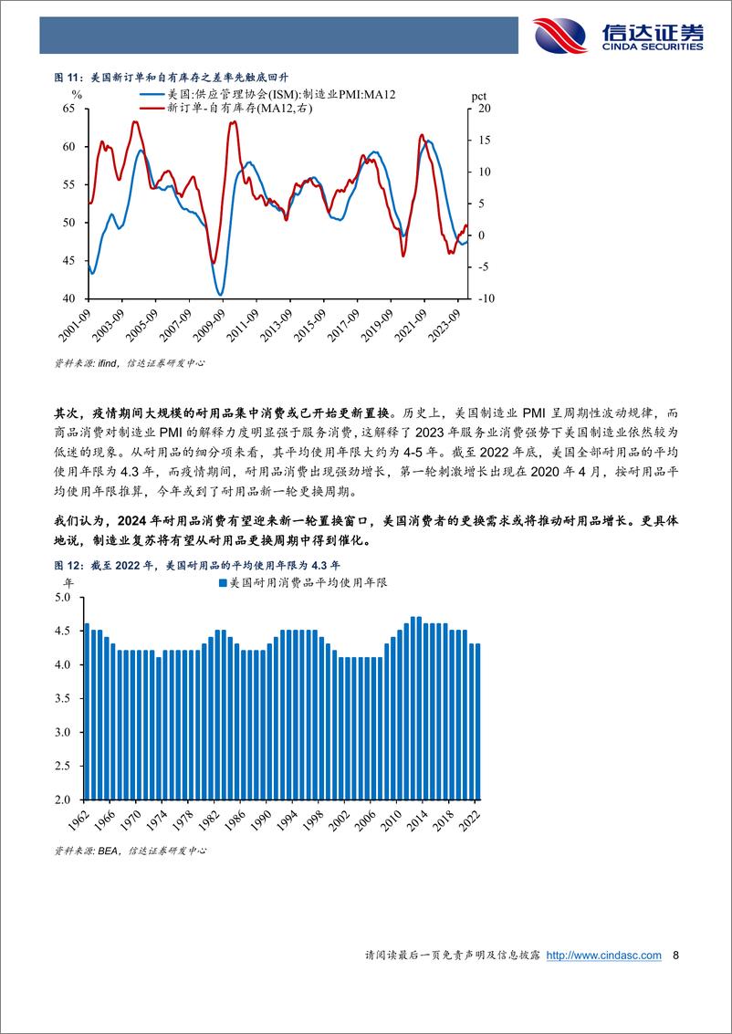 《美国制造业复苏：中国对美出口新变局-240531-信达证券-25页》 - 第8页预览图