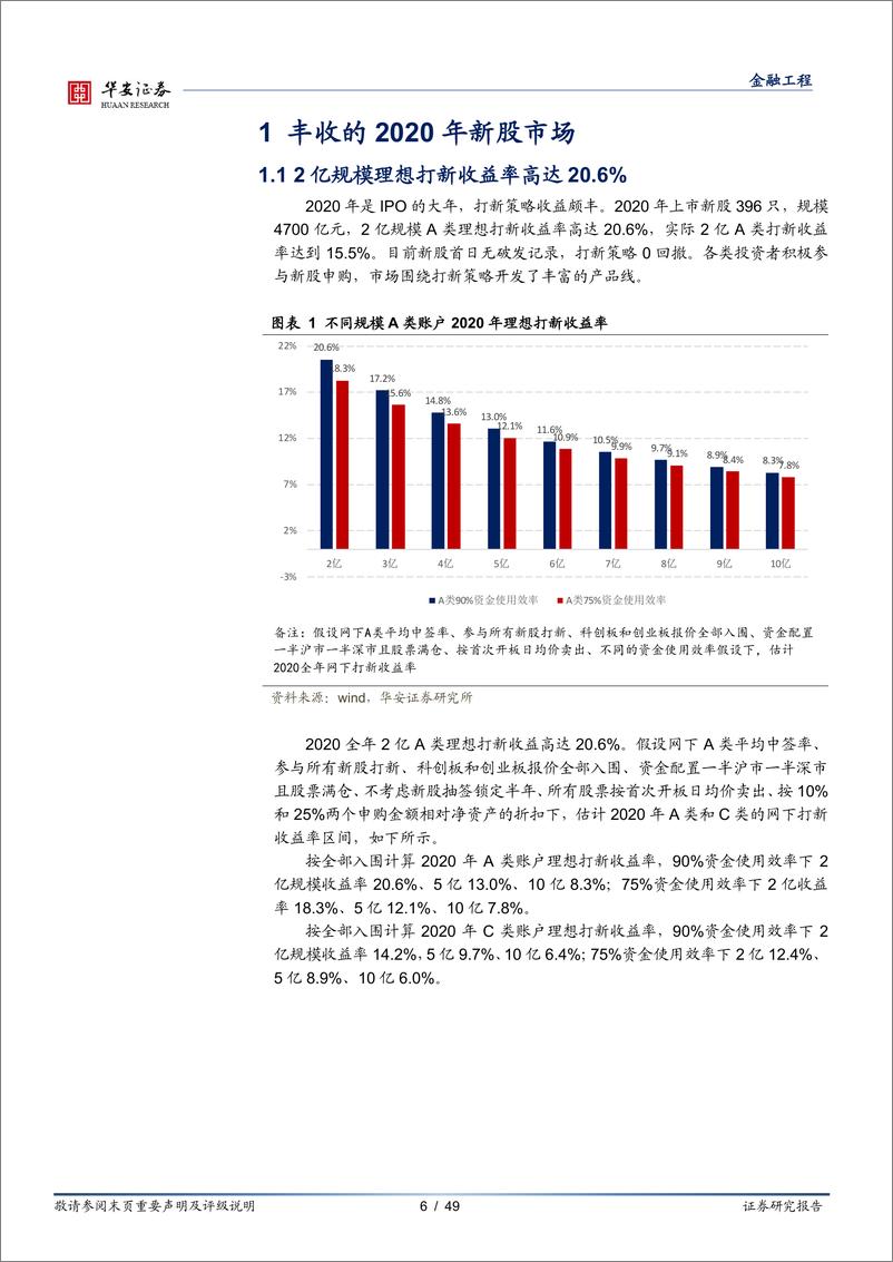 《金融工程专题报告：2021年打新策略展望与产品设计，分享注册制改革红利，把握网下打新机遇-20210205-华安证券-49页》 - 第6页预览图