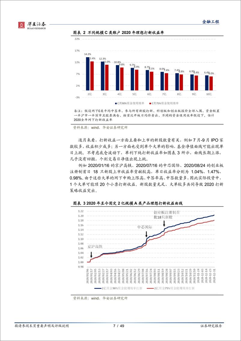 《金融工程专题报告：2021年打新策略展望与产品设计，分享注册制改革红利，把握网下打新机遇-20210205-华安证券-49页》 - 第7页预览图