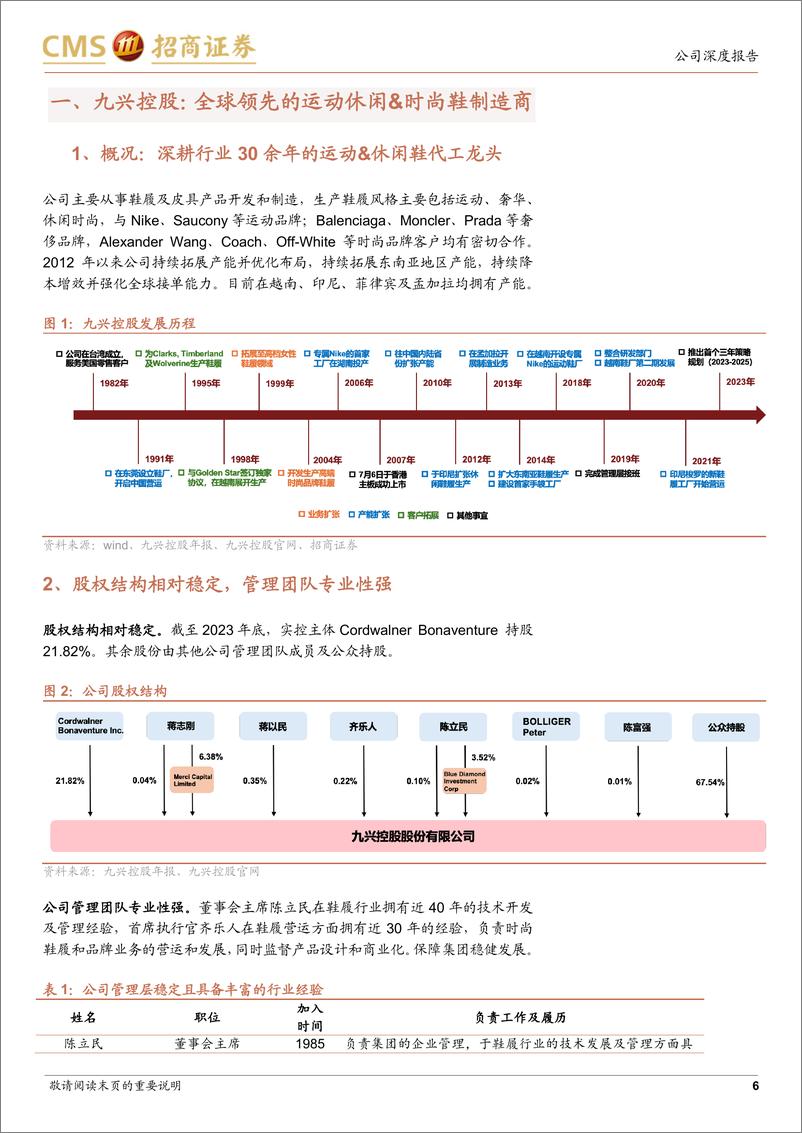 《九兴控股(01836.HK)运动休闲及时尚鞋履代工龙头，深耕研发%26持续高分红-240728-招商证券-22页》 - 第6页预览图