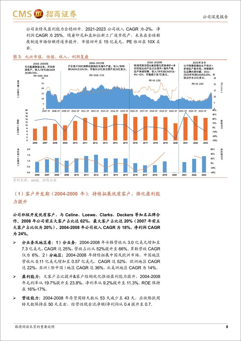 《九兴控股(01836.HK)运动休闲及时尚鞋履代工龙头，深耕研发%26持续高分红-240728-招商证券-22页》 - 第8页预览图