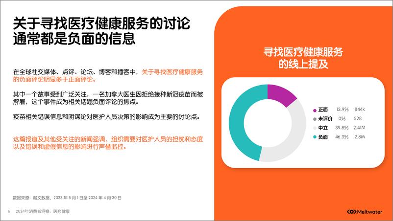 《Meltwater融文_2024年消费者洞察报告_医疗健康》 - 第6页预览图