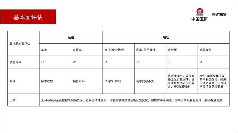 《股指月报：三季报后情绪修复，多单持有-20221104-五矿期货-28页》 - 第6页预览图