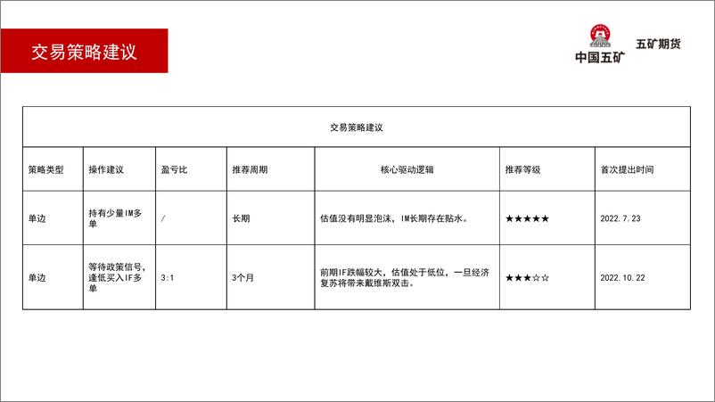 《股指月报：三季报后情绪修复，多单持有-20221104-五矿期货-28页》 - 第7页预览图