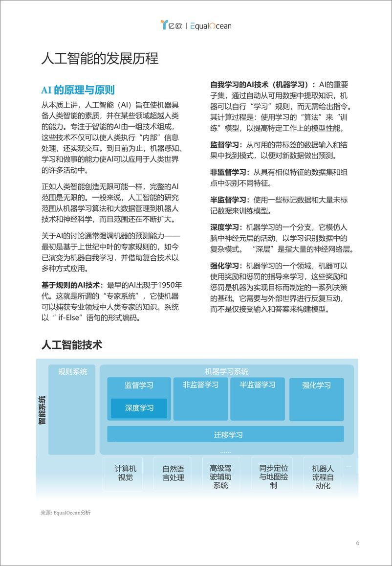 《亿欧-2019全球人工智能科技创新50-2019.12-23页》 - 第7页预览图