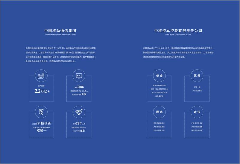 《2024中国移动投资生态白皮书-1722478410500》 - 第2页预览图