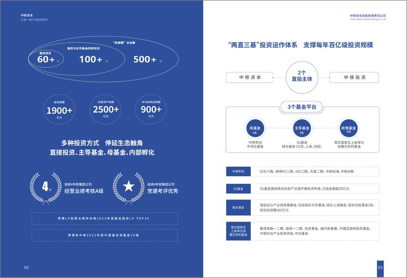 《2024中国移动投资生态白皮书-1722478410500》 - 第3页预览图