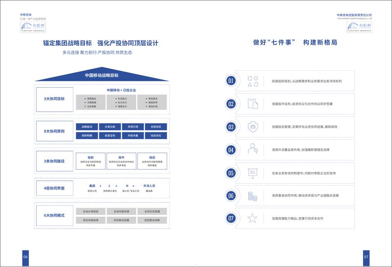 《2024中国移动投资生态白皮书-1722478410500》 - 第5页预览图