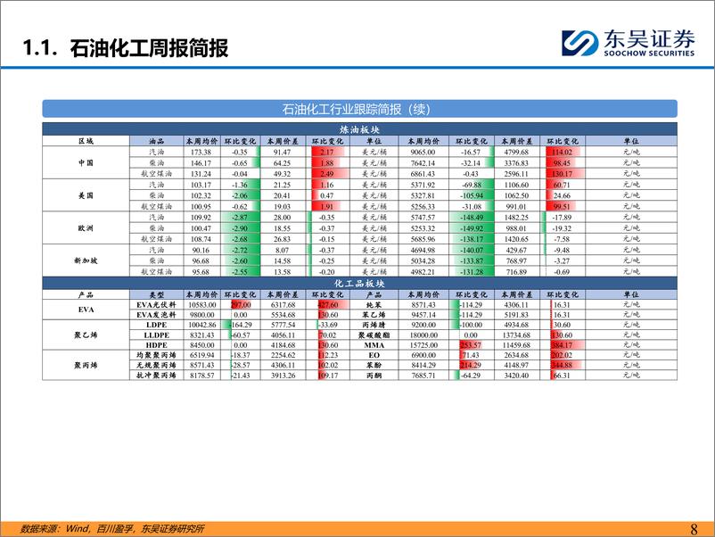 《能源化工行业：长丝降价去库存，乙烷价格达四年内新低-240728-东吴证券-46页》 - 第8页预览图