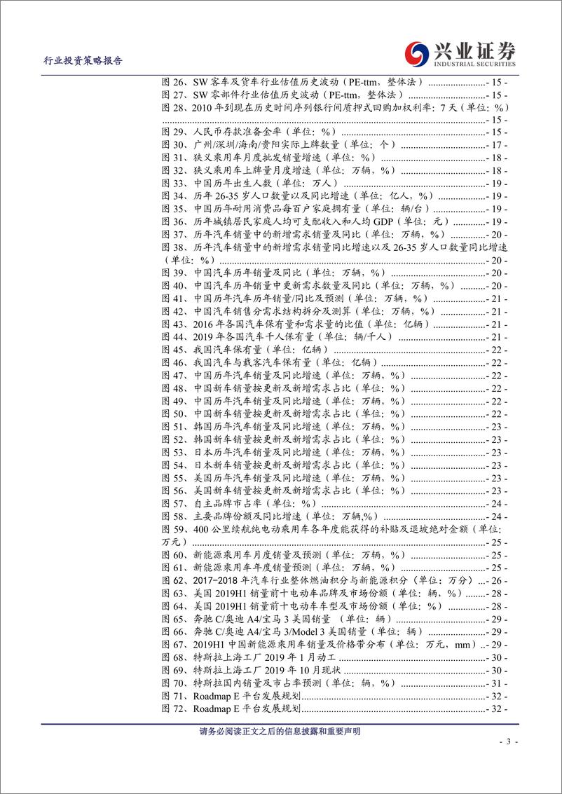 《2020年汽车行业投资策略：冰与火之歌，冬与春之替-20191108-兴业证券-57页》 - 第4页预览图