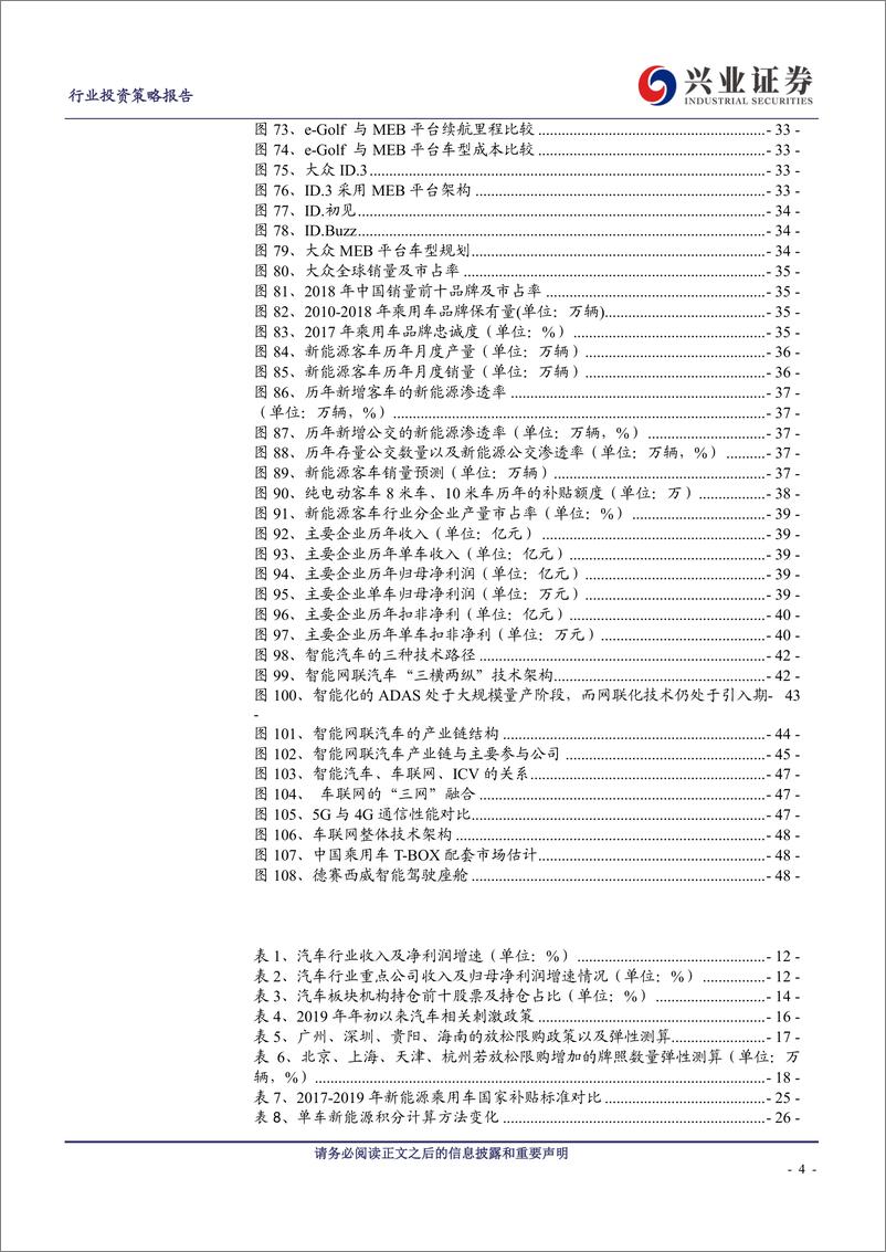 《2020年汽车行业投资策略：冰与火之歌，冬与春之替-20191108-兴业证券-57页》 - 第5页预览图