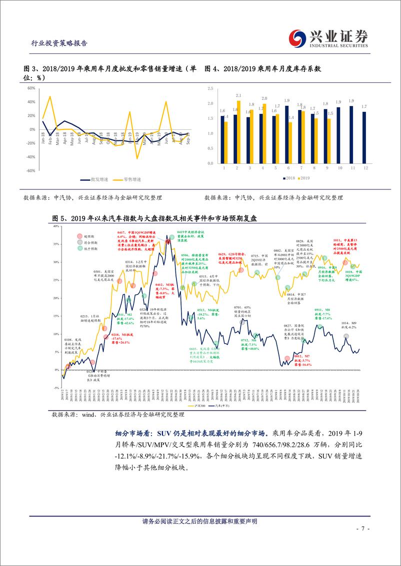 《2020年汽车行业投资策略：冰与火之歌，冬与春之替-20191108-兴业证券-57页》 - 第8页预览图