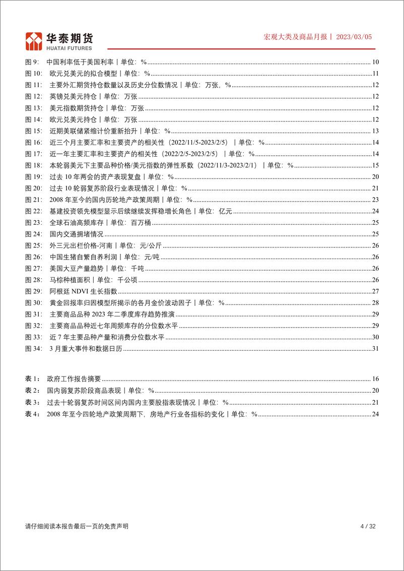 《宏观大类及商品月报：两会靴子落地，后续弱复苏逻辑不改-20230306-华泰期货-32页》 - 第5页预览图