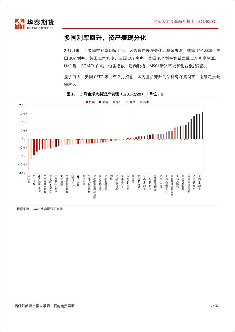 《宏观大类及商品月报：两会靴子落地，后续弱复苏逻辑不改-20230306-华泰期货-32页》 - 第6页预览图