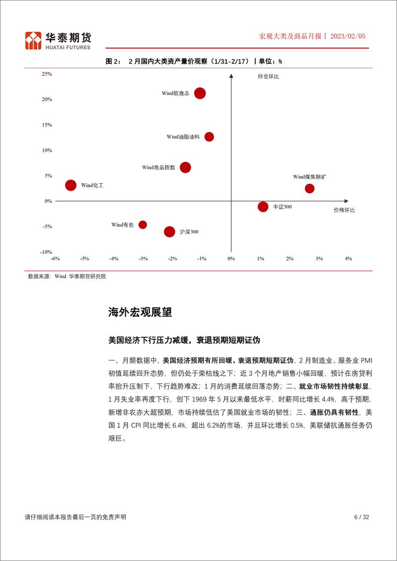 《宏观大类及商品月报：两会靴子落地，后续弱复苏逻辑不改-20230306-华泰期货-32页》 - 第7页预览图