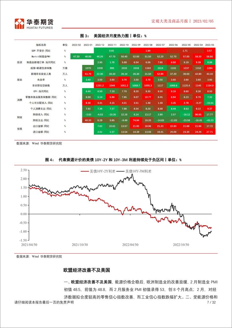 《宏观大类及商品月报：两会靴子落地，后续弱复苏逻辑不改-20230306-华泰期货-32页》 - 第8页预览图