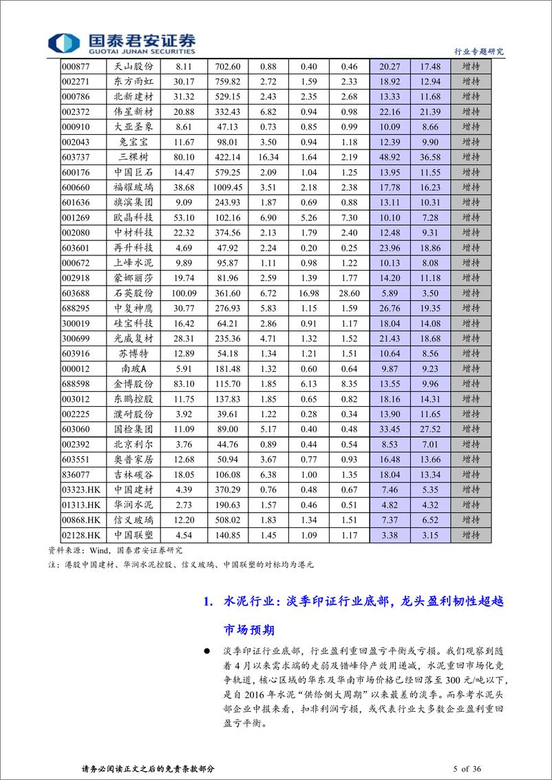 《建材行业：AH建材龙头2023年中报总结，行业底部盈利分化，聚焦“优等生”-20230905-国泰君安-36页》 - 第6页预览图