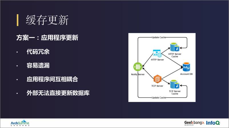 《林锋-Shopee数据事件中心的设计和实现》 - 第8页预览图