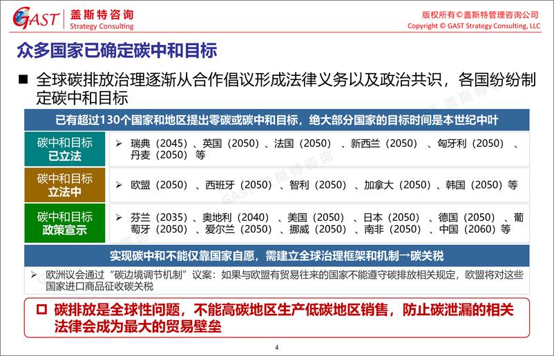 《汽车产业应对碳排放策略研究-盖斯特管理咨询》 - 第4页预览图