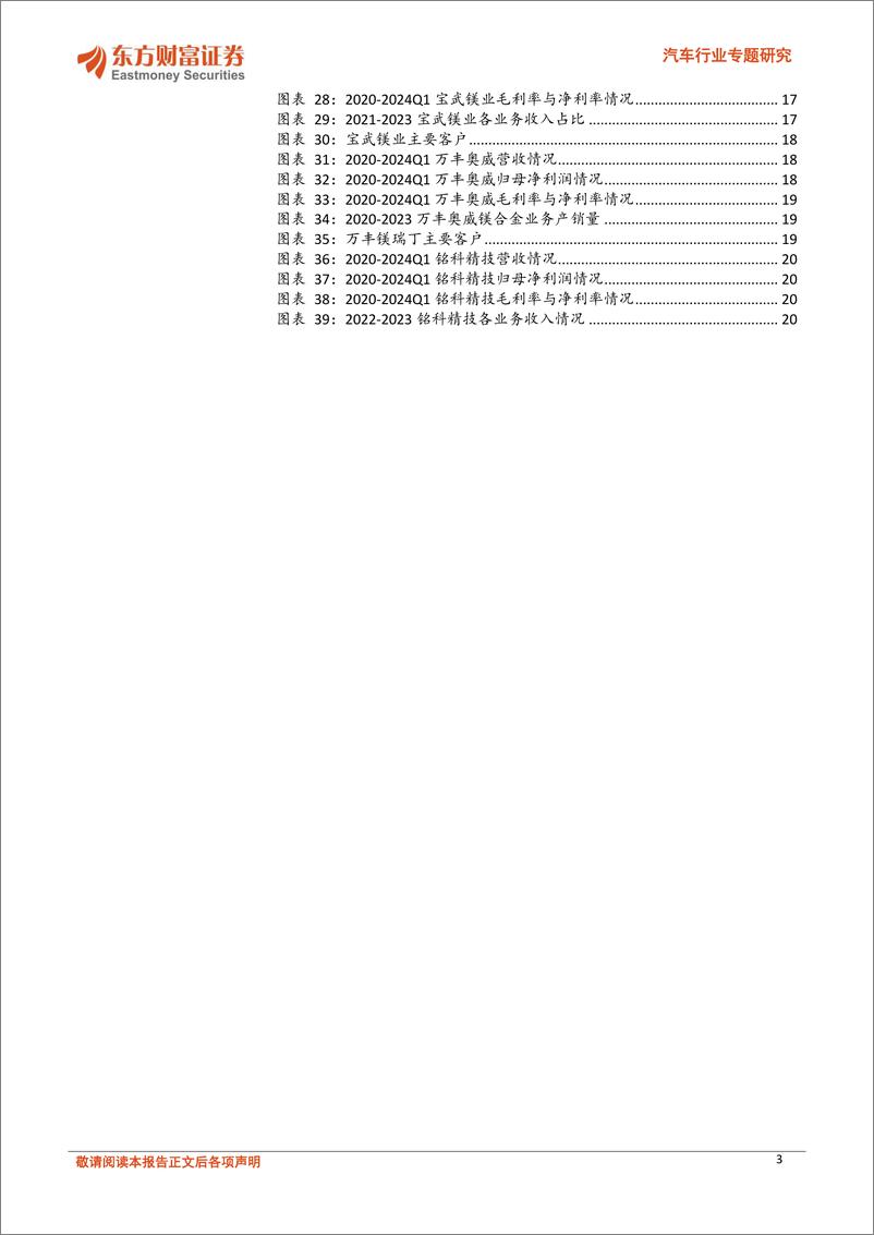 《东方财富证券-汽车行业专题研究_车用新材料系列-一-_原材料价格持续改善_镁合金零部件加速应用》 - 第3页预览图