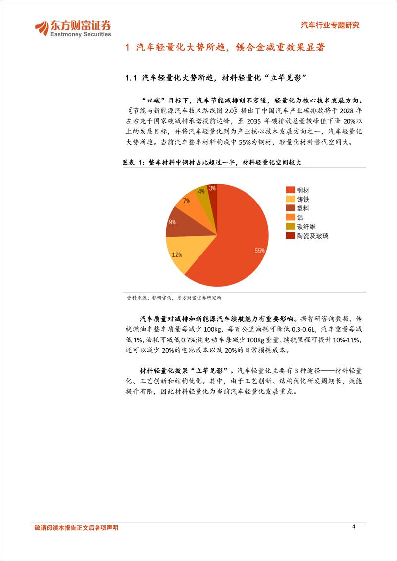 《东方财富证券-汽车行业专题研究_车用新材料系列-一-_原材料价格持续改善_镁合金零部件加速应用》 - 第4页预览图