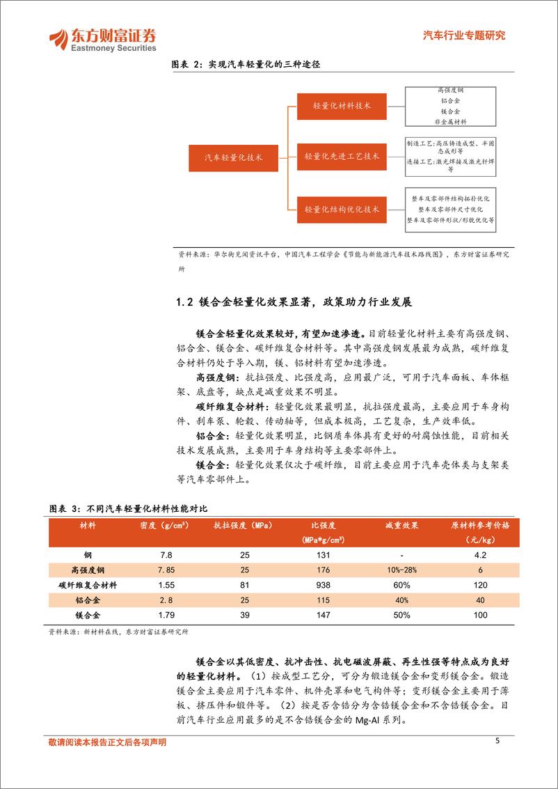 《东方财富证券-汽车行业专题研究_车用新材料系列-一-_原材料价格持续改善_镁合金零部件加速应用》 - 第5页预览图