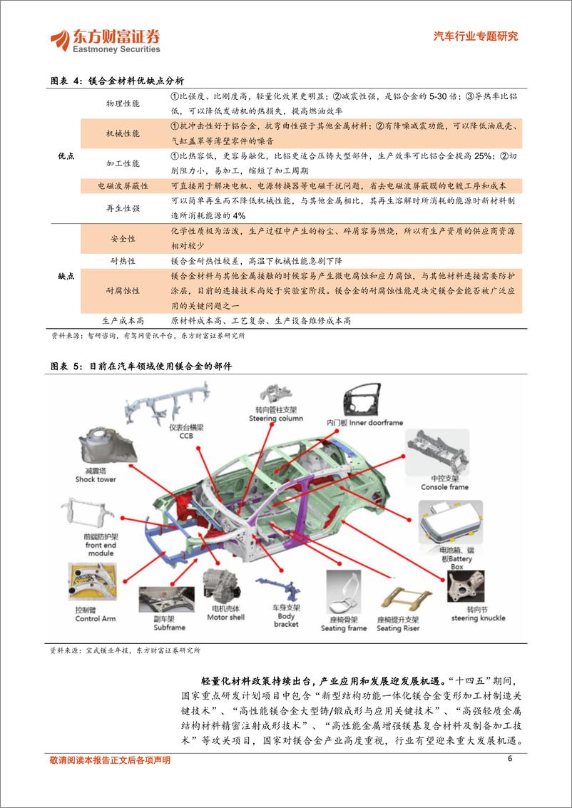 《东方财富证券-汽车行业专题研究_车用新材料系列-一-_原材料价格持续改善_镁合金零部件加速应用》 - 第6页预览图