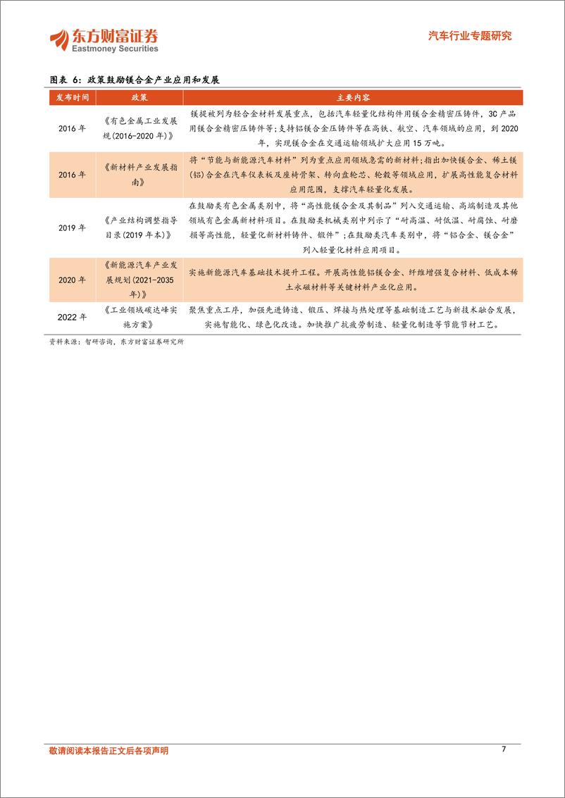 《东方财富证券-汽车行业专题研究_车用新材料系列-一-_原材料价格持续改善_镁合金零部件加速应用》 - 第7页预览图