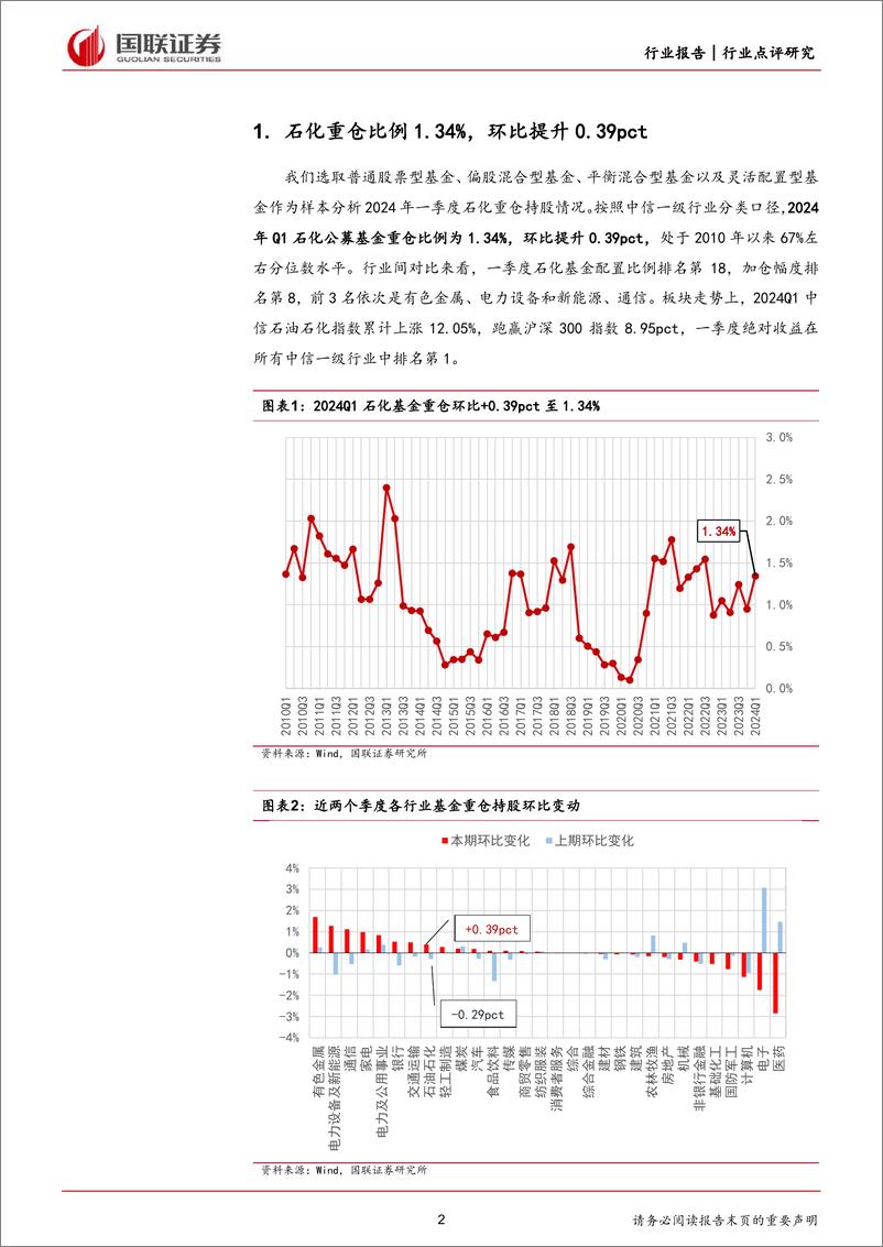 《石油石化行业2024Q1石化板块基金持仓点评：一季度石化小幅加仓，石油开采涨幅领先-240511-国联证券-10页》 - 第2页预览图